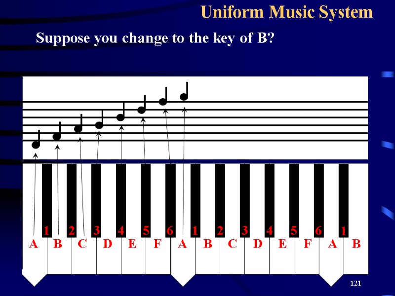 121 Uniform Music System Suppose you change to the key of B?